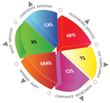 Pie Chart graphic